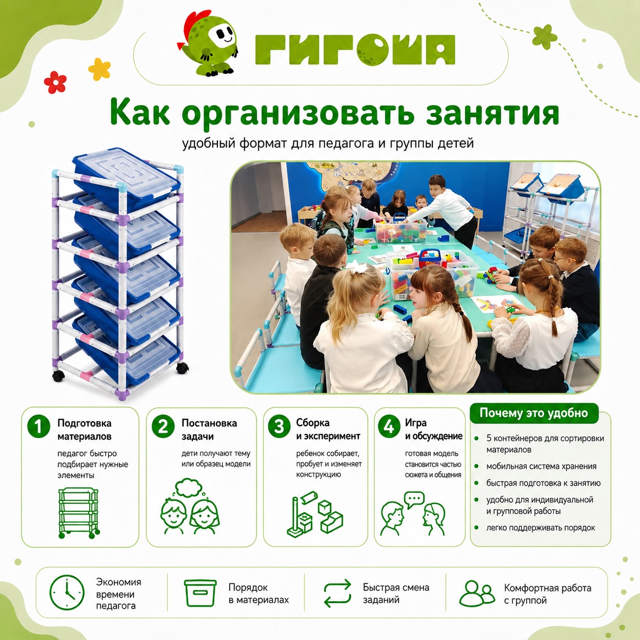 Образовательный модуль "Конструирование с Гигошей"
