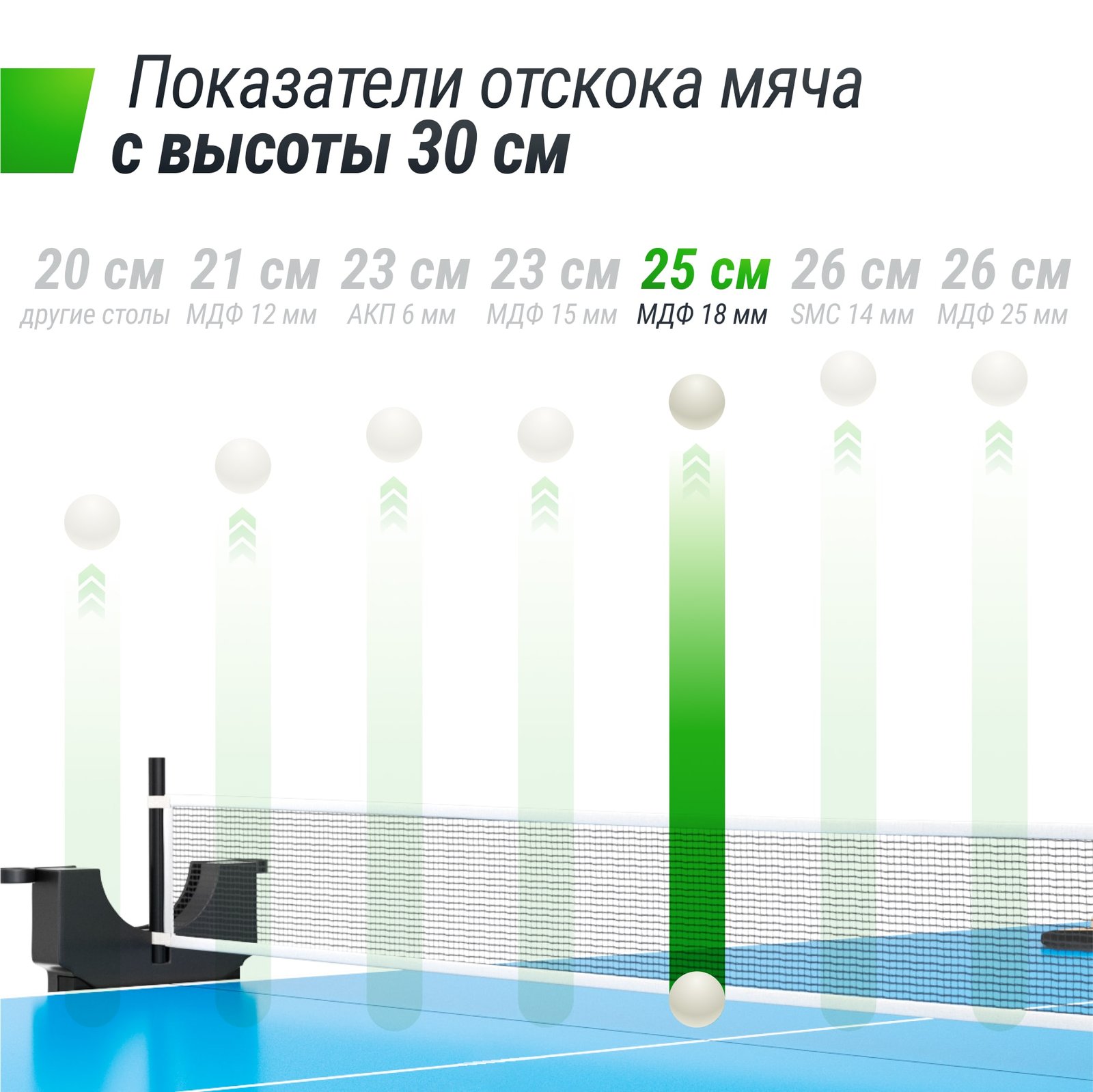 Теннисный стол UNIX Line для помещений компактный / Compact indoor 18 мм MDF синий